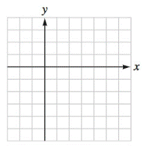 Chapter 2.2, Problem 43E, Find the x- and y-intercepts and use them to graph each equation. 2xy=4 
