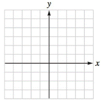Chapter 2.2, Problem 51E, Graph each equation. 3x+5=1 
