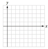 Chapter 2.2, Problem 55E, Graph each equation. 3(y+2x)=6x+y 