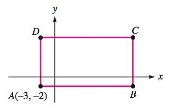 Chapter 2.2, Problem 96E, Rectangle ABCD in the illustration is twice as long as it is wide, and its sides are parallel to the 