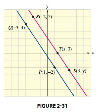 Chapter 2.3, Problem 5SC, Self Check Find x in Figure 2-31. 