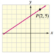 Chapter 2.4, Problem 57E, Find an equation of each line shown. Your answer should be written in standard form. 