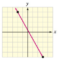 Chapter 2.4, Problem 63E, Write an equation in slope-intercept form if each line shown. 