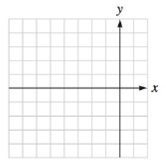 Chapter 2.5, Problem 55E, Graph each equation. Be sure to find any intercepts and symmetries. Check your graph with a graphing 