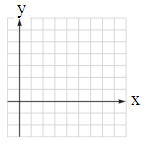 Chapter 3.1, Problem 37E, Practice Graph each function. Use the graph to identify the domain and range of each function. 