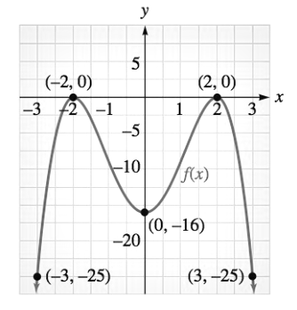 Chapter 3.1, Problem 61E, Practice Use the graph of the function f shown to determine each of the following. f-3 
