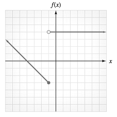 Chapter 3.1, Problem 67E, Practice Use the graph of the function f shown to determine each of the following. f-6 