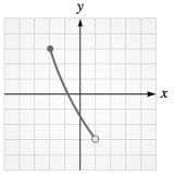 Chapter 3.1, Problem 83E, Practice Use the graph to determine each functions domain and range. 