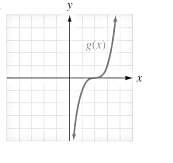 Chapter 3.2, Problem 114E, Write the equation for the graph of the function shown. 