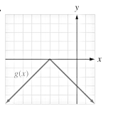 Chapter 3.2, Problem 116E, Write the equation for the graph of the function shown. 