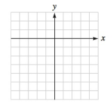 Chapter 3.2, Problem 25E, The graph of each function is a translation of the graph of fx=x3.Graph each function. y+2=x3 