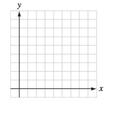 Chapter 3.2, Problem 26E, The graph of each function is a translation of the graph of fx=x3.Graph each function. y-7=x-53 
