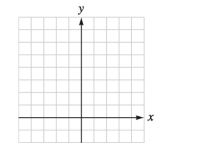 Chapter 3.2, Problem 27E, The graph of each function is a translation of the graph of fx=x.Graph each function. gx=x+2 