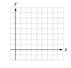 Chapter 3.2, Problem 29E, The graph of each function is a translation of the graph of fx=x.Graph each function. gx=x-5 