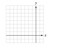 Chapter 3.2, Problem 30E, The graph of each function is a translation of the graph of fx=x.Graph each function. gx=x+4 