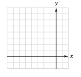 Chapter 3.2, Problem 31E, The graph of each function is a translation of the graph of fx=x.Graph each function. fx=x+2-1 