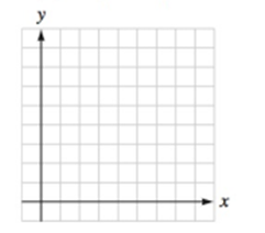 Chapter 3.2, Problem 32E, The graph of each function is a translation of the graph of fx=x. Graph each function. hx=x-3+3 