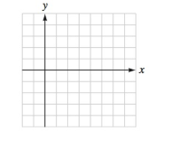 Chapter 3.2, Problem 34E, The graph of each function is a translation of the graph of fx=x.Graph each function. gx=x-3 