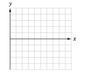 Chapter 3.2, Problem 36E, The graph of each function is a translation of the graph of fx=x.Graph each function. gx=x-4 