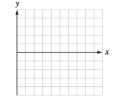 Chapter 3.2, Problem 37E, The graph of each function is a translation of the graph of fx=x.Graph each function. hx=x-2-1 