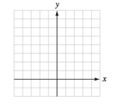 Chapter 3.2, Problem 40E, The graph of each function is a translation of the graph of fx=x3.Graph each function. gx=x3+3 
