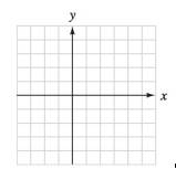 Chapter 3.2, Problem 63E, The graph of each function is a vertical stretching or shrinking of the graph of 