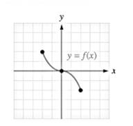 Chapter 3.2, Problem 87E, Use the following graph and transformations to ngraph gx. Sketch the graph of each function. y=2fx , example  1