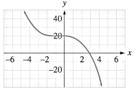 Chapter 3.3, Problem 16E, Determine whether each function even, odd, or neither. 