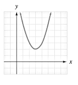 Chapter 3.3, Problem 39E, Use the graph to identify any local maxima and local minima. 