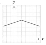 Chapter 3.3, Problem 41E, Use the graph to identify any local maxima and local minima. 