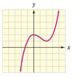 Chapter 3.3, Problem 43E, Use the graph to identify any local maxima and local minima. 