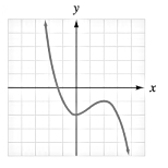 Chapter 3.3, Problem 44E, Use the graph to identify any local maxima and local minima. 