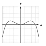 Chapter 3.3, Problem 45E, Use the graph to identify any local maxima and local minima. 