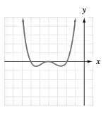 Chapter 3.3, Problem 46E, Use the graph to identify any local maxima and local minima. 