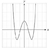 Chapter 3.5, Problem 2SC, Determine whether the graph below represents a one-to-one function. 