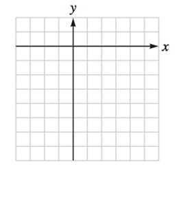 Chapter 3.CR, Problem 8E, Exercises Graph each function. Use the graph to identify the domain and range of each function. 