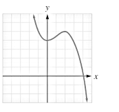 Chapter 3.CT, Problem 12CT, Use the graph to determine any local maxima or minima. 