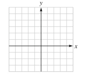 Chapter 3.CT, Problem 1CT, Graph each function by plotting points. fx=2x+1+2 