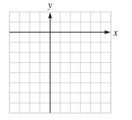 Chapter 3.CT, Problem 2CT, Graph each function by plotting points. fx=-2x3-4 