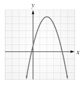 Chapter 3.CT, Problem 3CT, Use the graph of the function shown to determine the following. Domain and range 