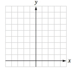 Chapter 4.1, Problem 37E, Graph each quadratic function given in standard form. Identify the vertex, intercepts and axis of 