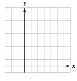 Chapter 4.1, Problem 39E, Graph each quadratic function given in standard form. Identify the vertex, intercepts and axis of 