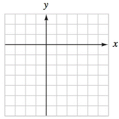 Chapter 4.1, Problem 47E, Graph each quadratic function given in standard form. Identify the vertex, intercepts and axis of 
