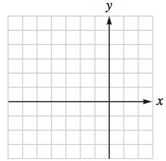Chapter 4.1, Problem 53E, Graph each quadratic function given in general form. Identify the vertex, intercepts, and axis of 