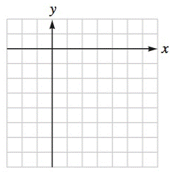 Chapter 4.1, Problem 55E, Graph each quadratic function given in general form. Identify the vertex, intercepts, and axis of 