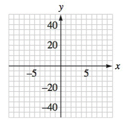 Chapter 4.2, Problem 51E, Graph each polynomial function. f(x)=x34x2 