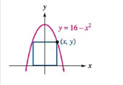 Chapter 4.5, Problem 75E, Precalculus A rectangle is inscribed in the parabola y=16x2, as shown in the illustration. Find the 