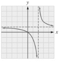 Chapter 4.6, Problem 11E, Find the equations of the vertical and horizontal asymptotes of each graph. Find the domain and 