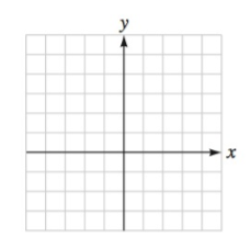 Chapter 4.6, Problem 53E, Graph each rational function. Check your work with a graphing calculator. y=xx1 