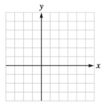 Chapter 4.6, Problem 57E, Graph each rational function. Check your work with a graphing calculator. f(x)=2x1x1 